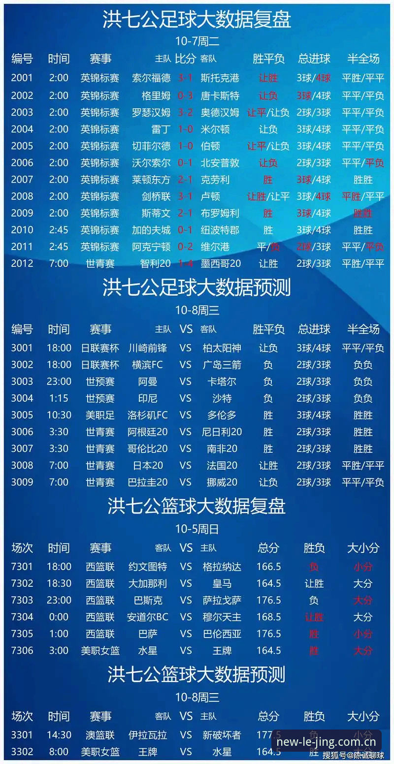 乐竞体育足球赛事 乐竞体育足球赛事全面解析:数据驱动模式如何提升观赛体验